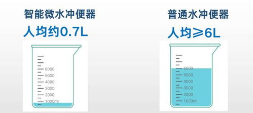 颐和园智能微水冲旅游厕所 提升旅游公共服务质量 第五届 中国服务 旅游产品创意案例 35